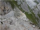 Passo di Costalunga / Karerpass - Roda di Vael / Rotwand